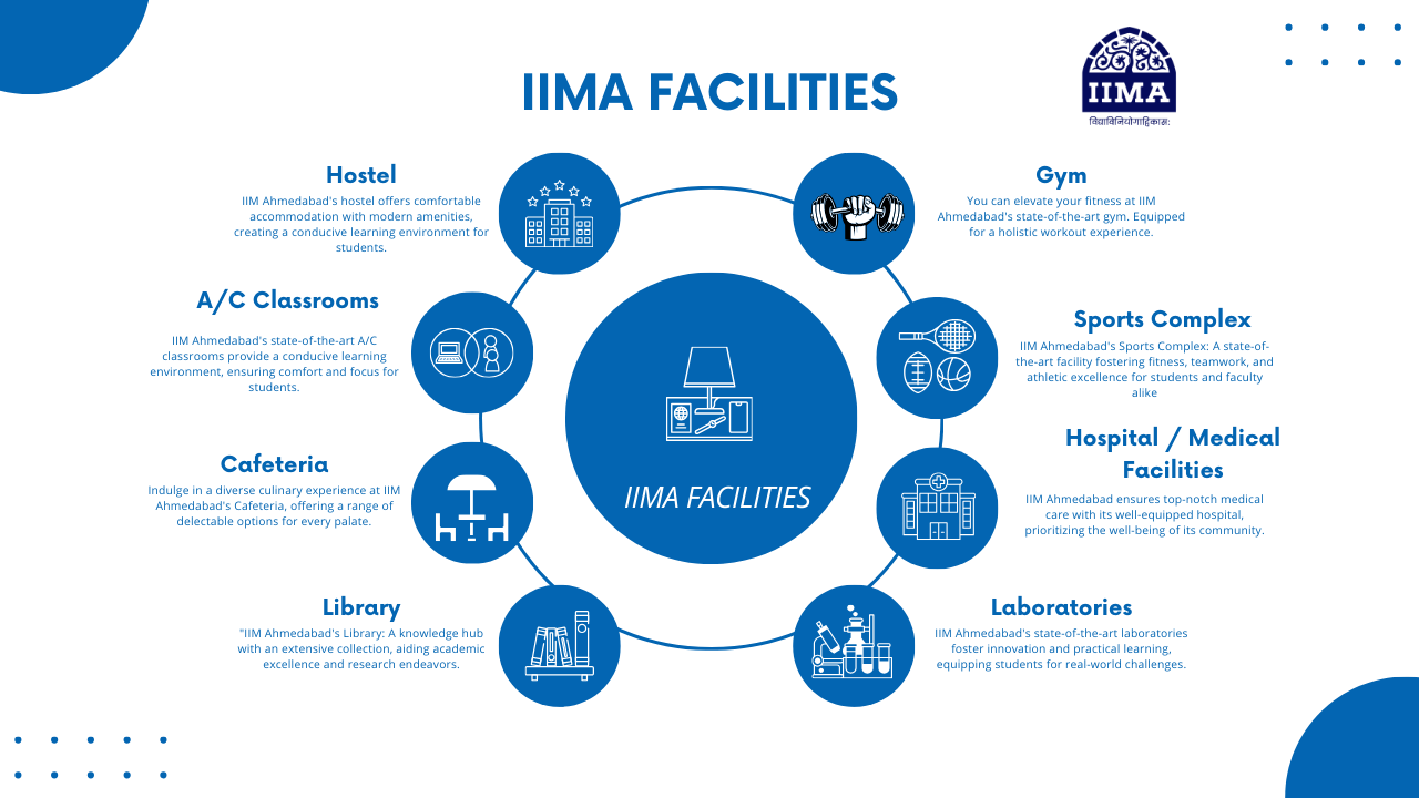 IIM Ahmedabad Facilities