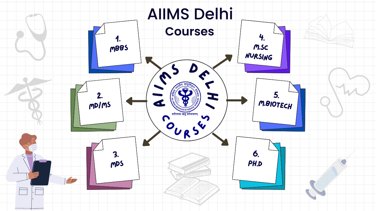 AIIMS Delhi Corses