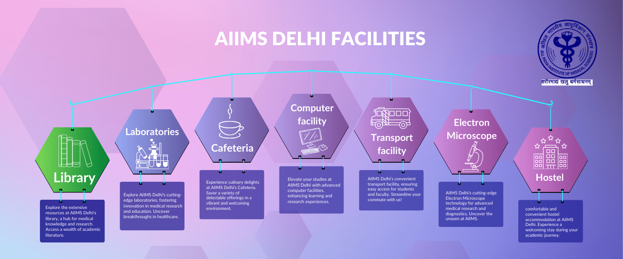 AIIMS Delhi Facilities