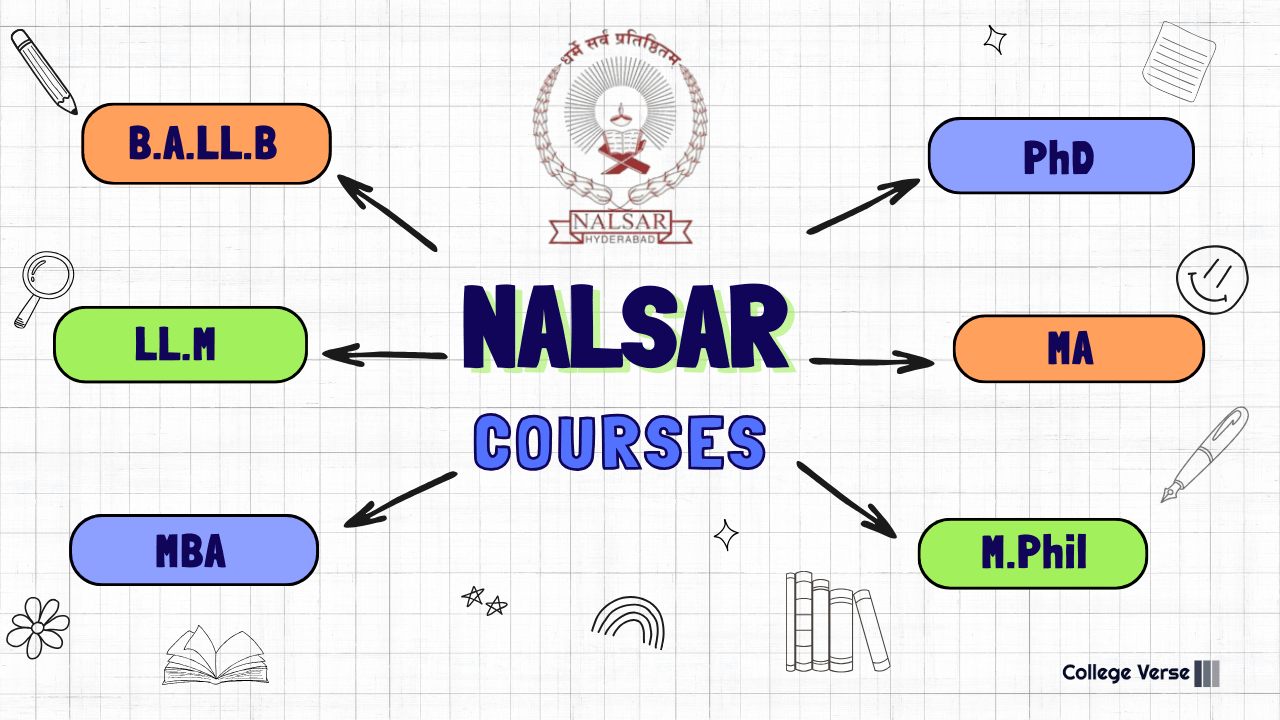 NALSAR Hyderabad Courses