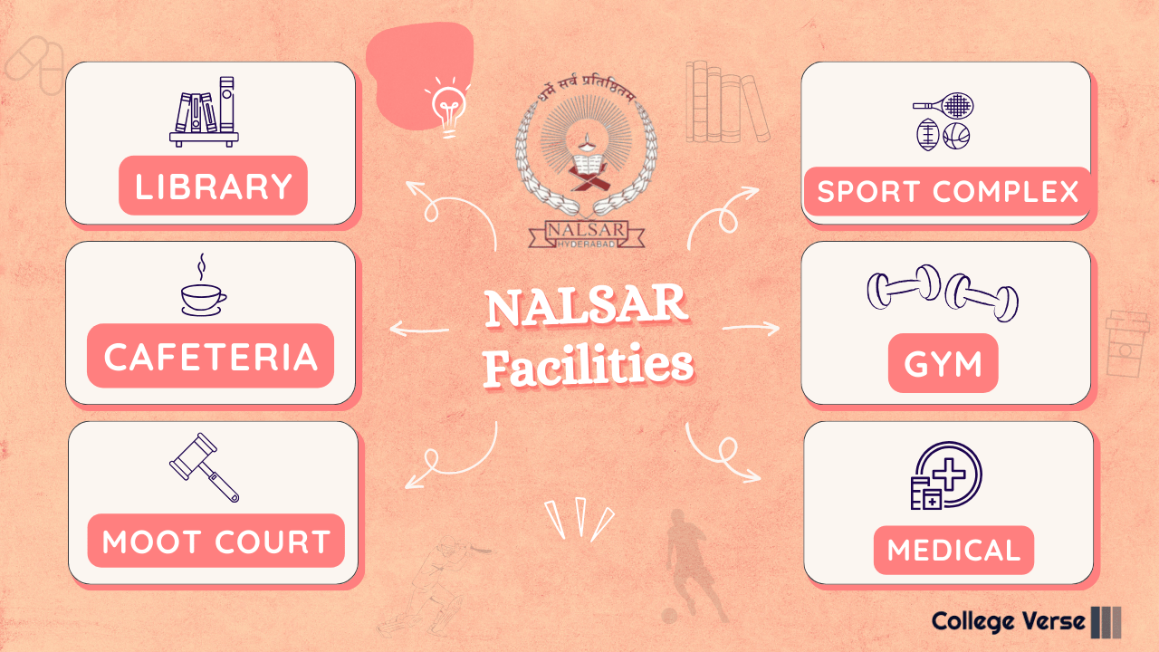 NALSAR Hyderabad Facilities