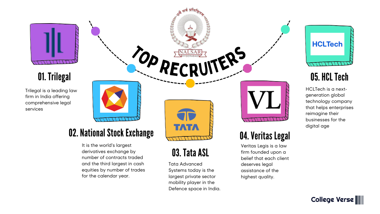 NALSAR Top Recruiters