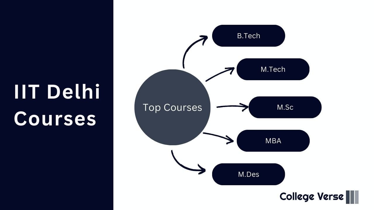 IIT Delhi Courses