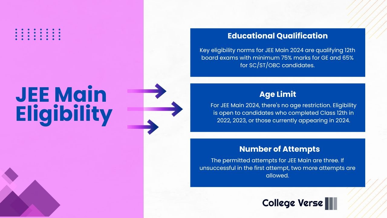 JEE Main Eligibility