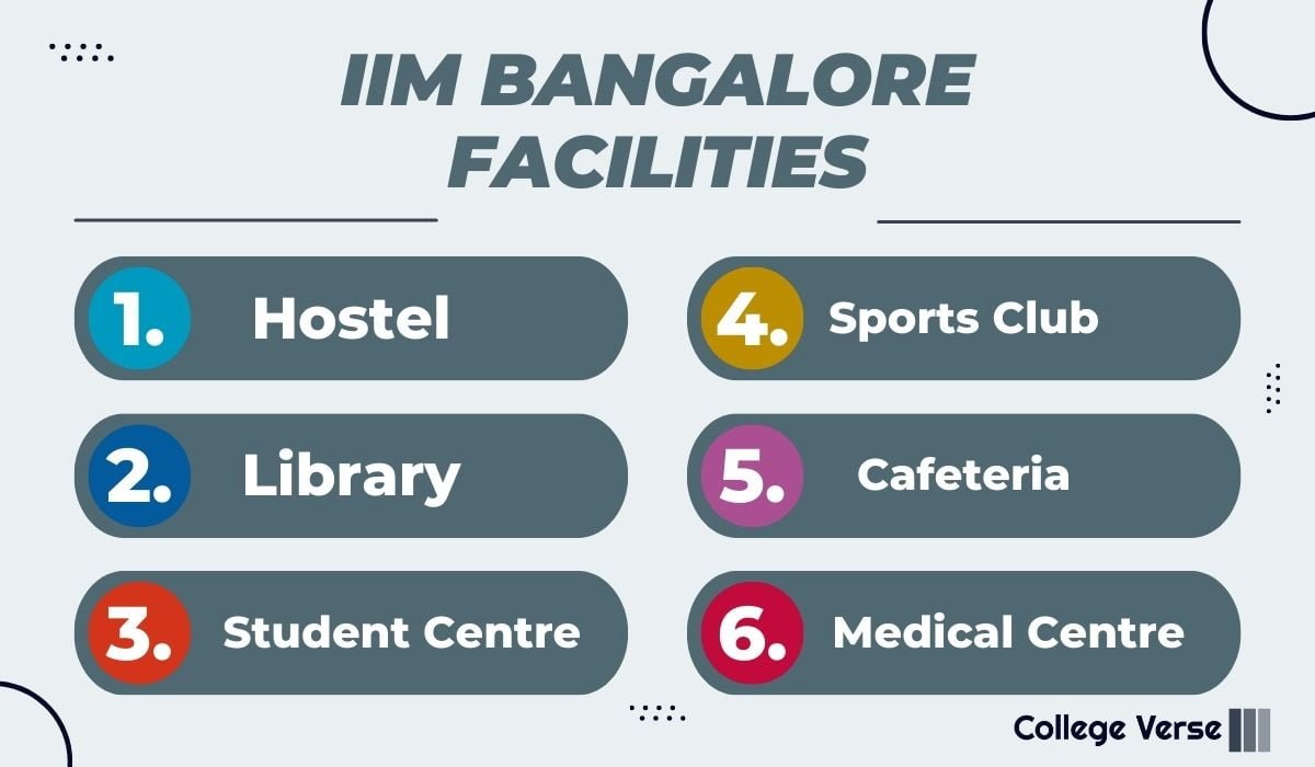 IIM Bangalore Facilities