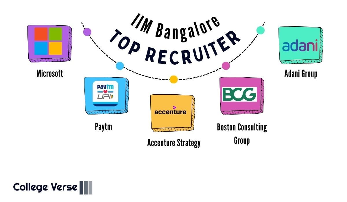 IIM Bangalore Top Recruiter