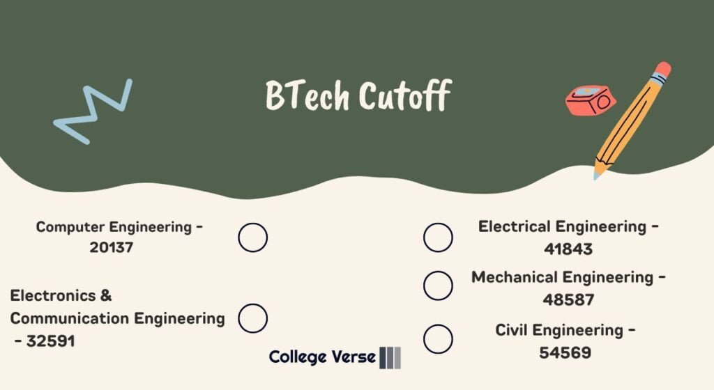 Jamia Millia Islamia BTech Cutoff