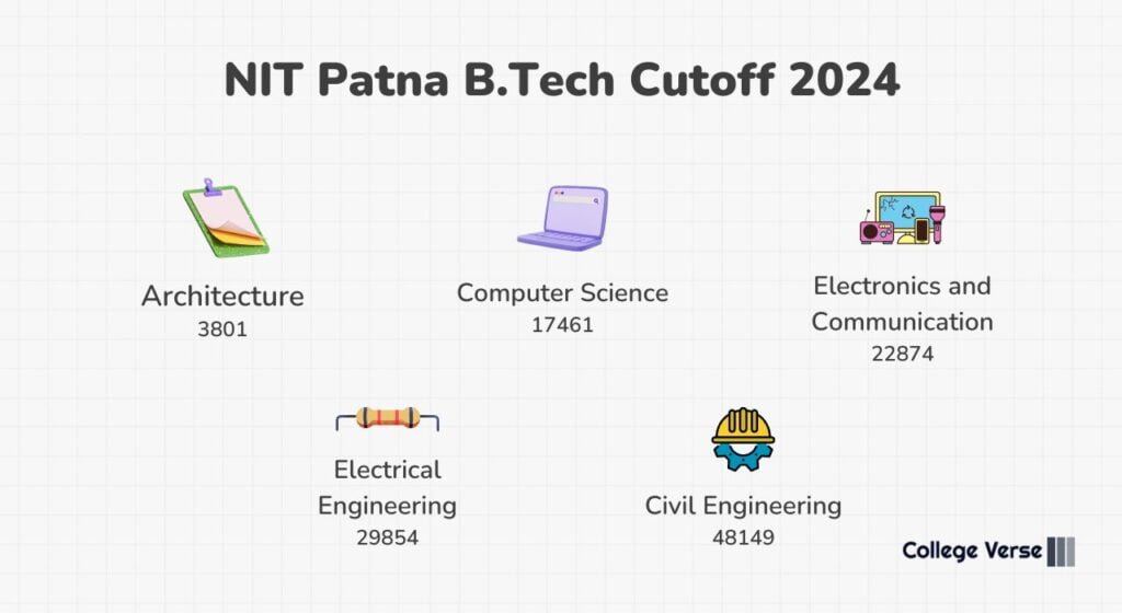 NIT Patna B.Tech Cutoff 2024