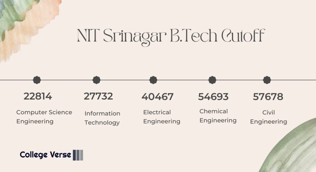 NIT Srinagar B.Tech Cutoff