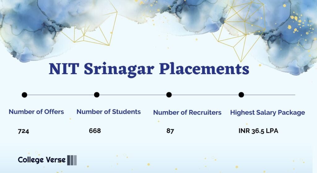 NIT Srinagar Placements