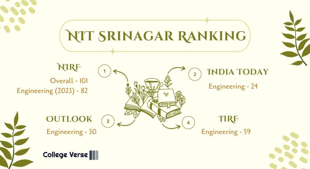 NIT Srinagar Ranking