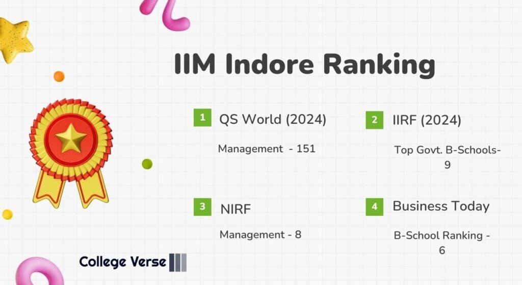 IIM Indore Ranking list