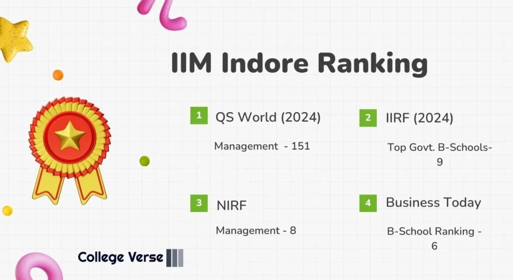 IIM Indore Ranking list